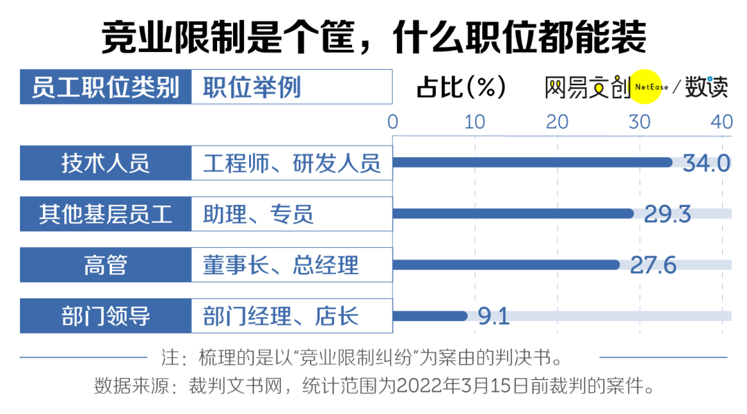 我，小员工，跳槽被索赔100万